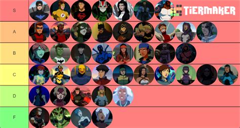 r youngjustice|list of young justice members.